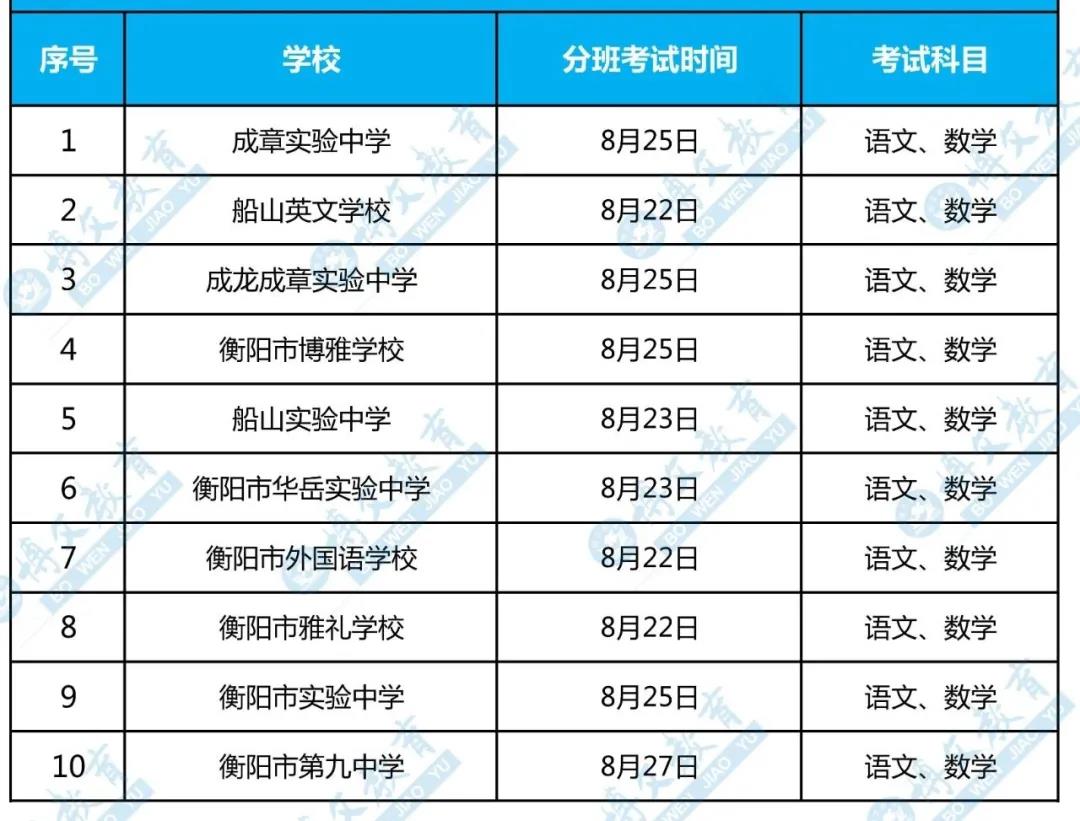 衡阳10所初中入学测时间汇总出炉！